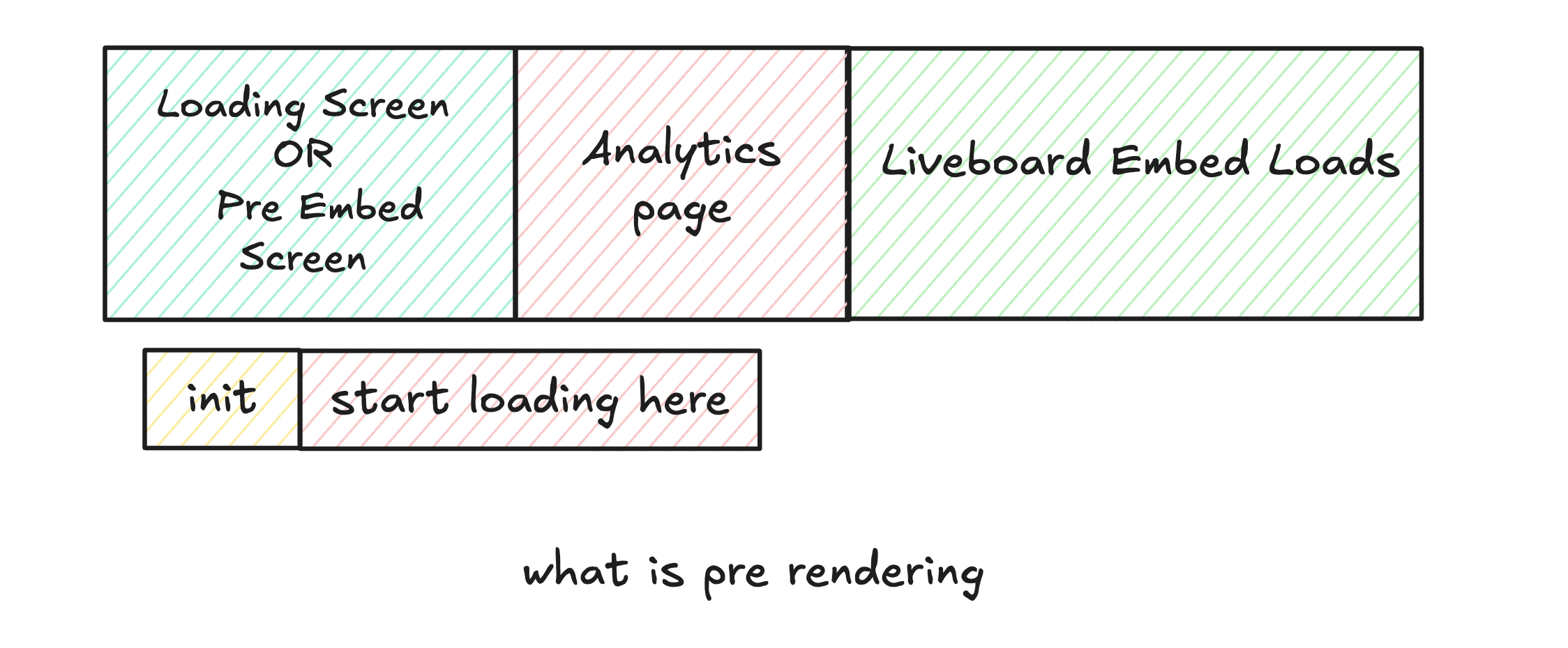 pre rendering basic