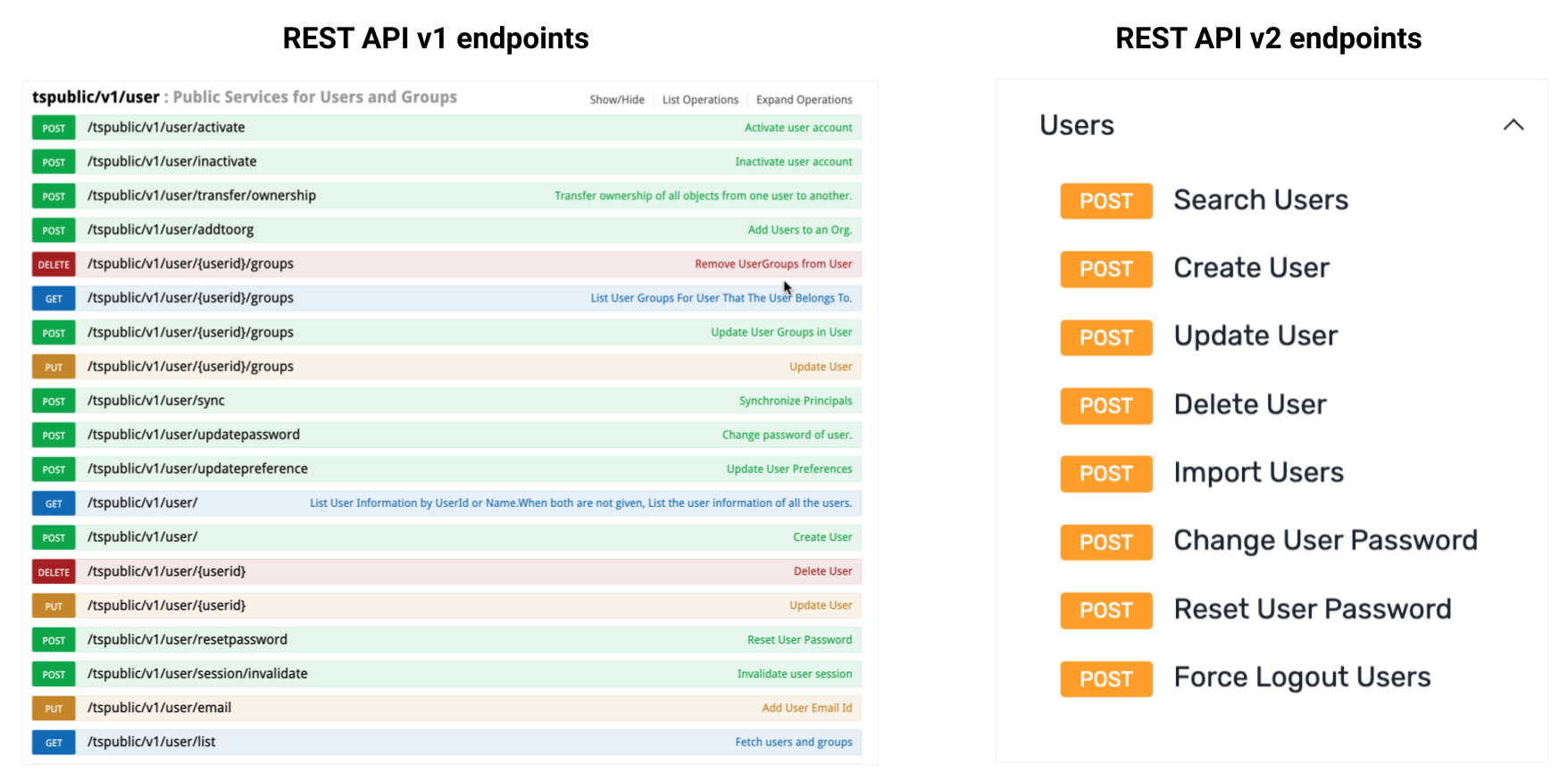 REST API v1 and v2 comparison